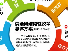 2017年這些門窗廠商將面臨淘汰出局???！
