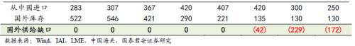 又一個(gè)鋁價(jià)多頭！國(guó)泰君安：電解鋁每噸2萬(wàn)不是夢(mèng)