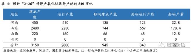 鋁價(jià)2萬(wàn)元/噸，那氧化鋁呢？