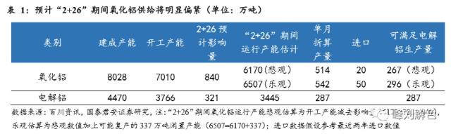 鋁價(jià)2萬(wàn)元/噸，那氧化鋁呢？