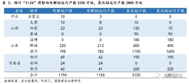 鋁價(jià)2萬(wàn)元/噸，那氧化鋁呢？