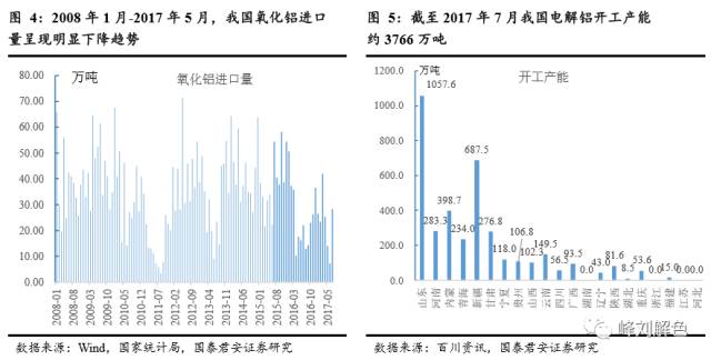 鋁價(jià)2萬(wàn)元/噸，那氧化鋁呢？