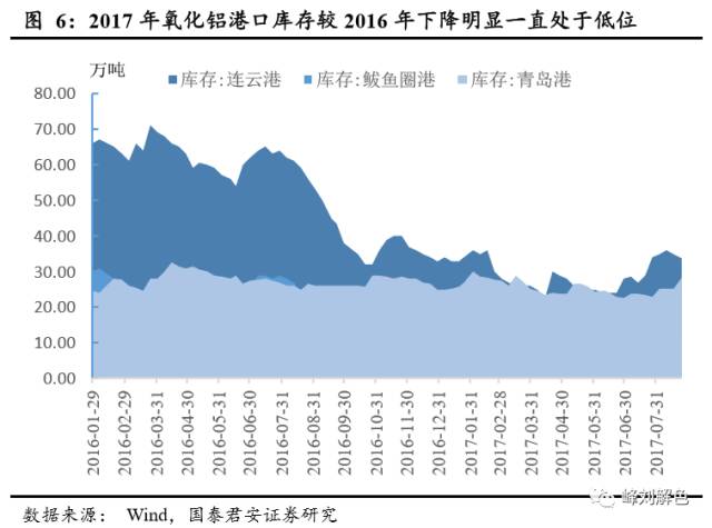 鋁價(jià)2萬(wàn)元/噸，那氧化鋁呢？