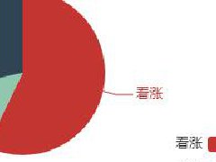 節(jié)后鋁價調(diào)查：供給側脈沖刺激仍在