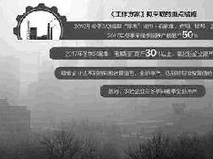 冬季限產(chǎn)開始，電解鋁價格有望繼續(xù)上漲