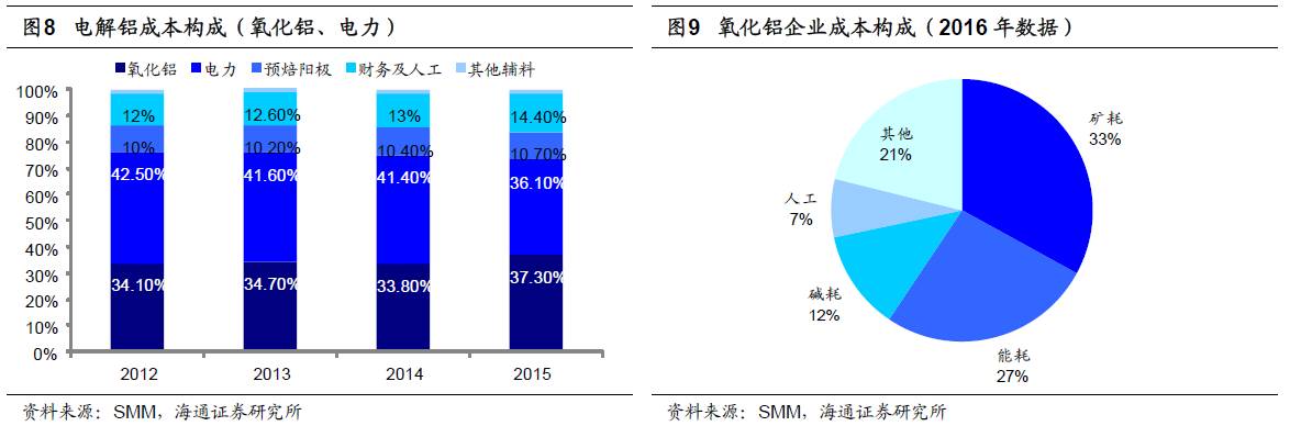 煤、鋼、有色，誰在竊喜，誰在憂慮？