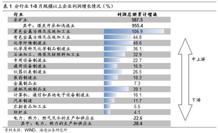 煤、鋼、有色，誰在竊喜，誰在憂慮？