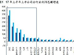 煤、鋼、有色，誰(shuí)在竊喜，誰(shuí)在憂(yōu)慮？