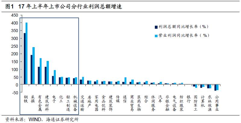 煤、鋼、有色，誰在竊喜，誰在憂慮？