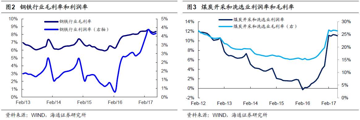 煤、鋼、有色，誰在竊喜，誰在憂慮？