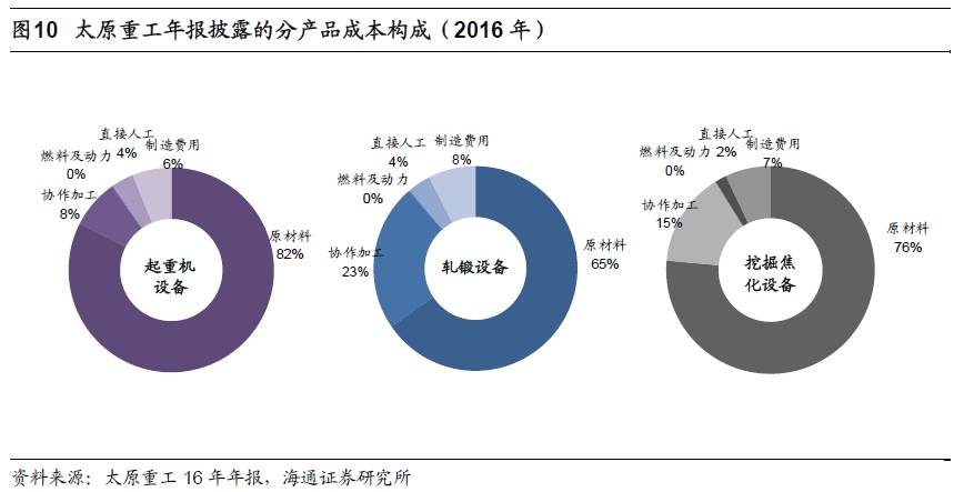 煤、鋼、有色，誰在竊喜，誰在憂慮？