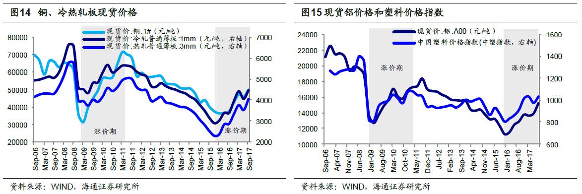 煤、鋼、有色，誰在竊喜，誰在憂慮？